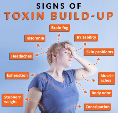 Signs of toxin build-up in the human body